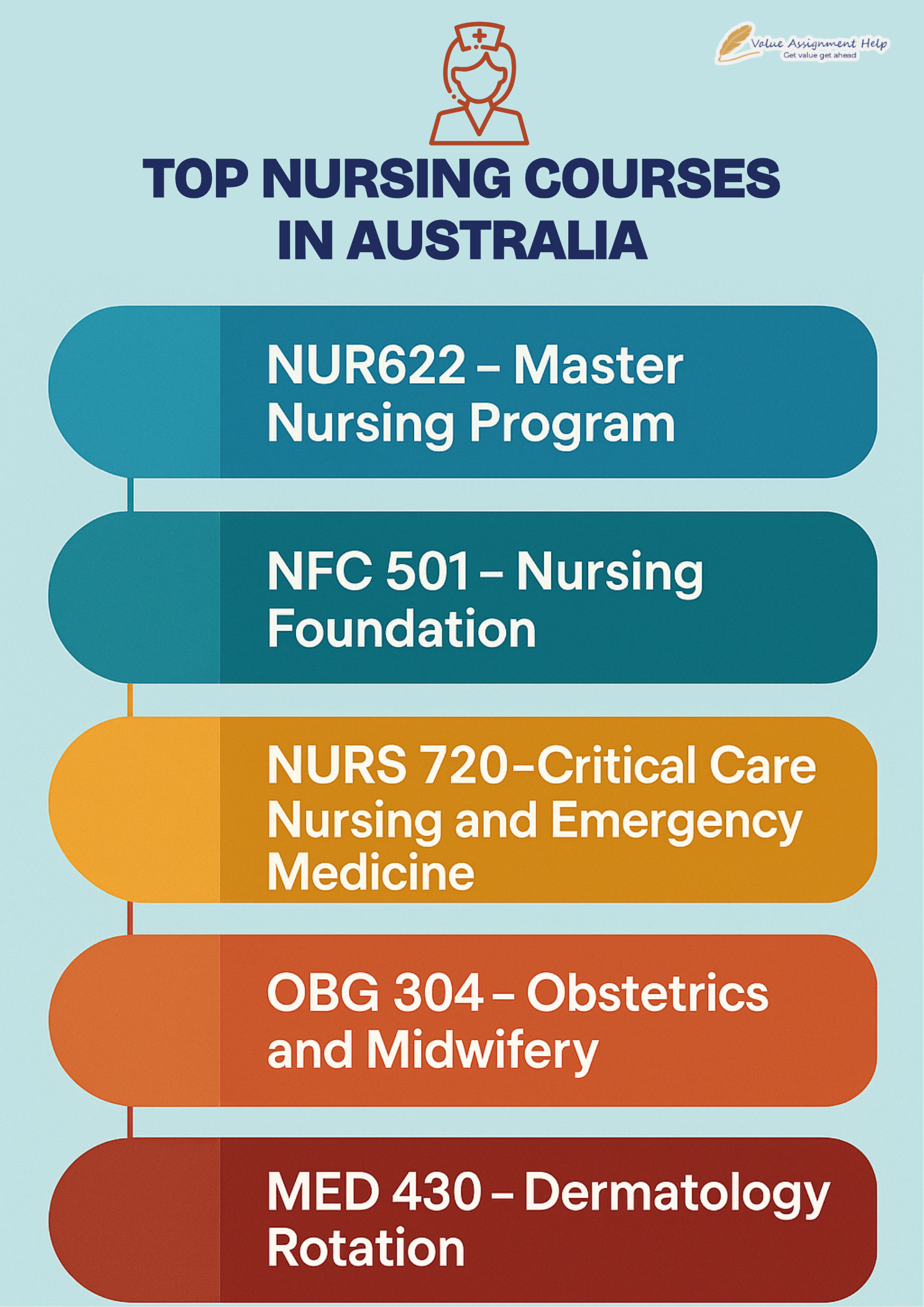 Top Nursing Courses in Australia